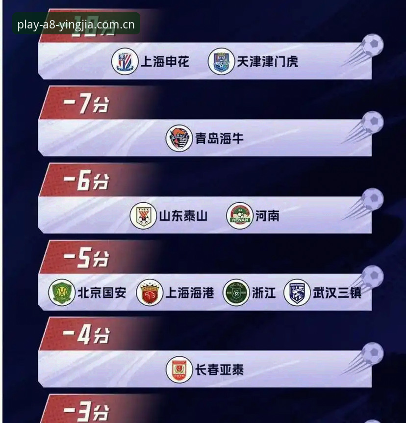 盈嘉YINGJIA下载 足协第三批禁足名单深度解读:在盈嘉体育平台追踪足球反腐动态完整指南